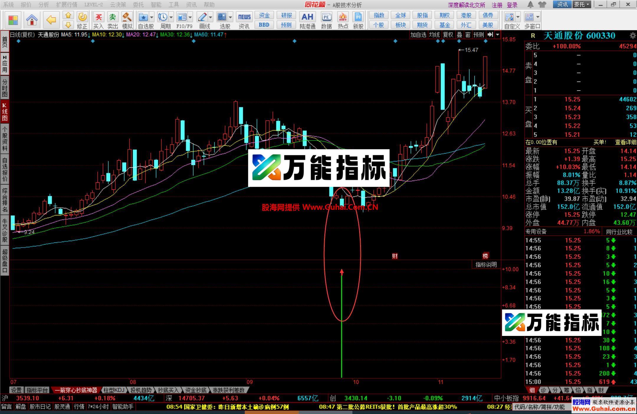 图片[6]-同花顺一箭穿心幅图公式 抄底神器 不可多得 源码文件分享 EA-万能指标公式