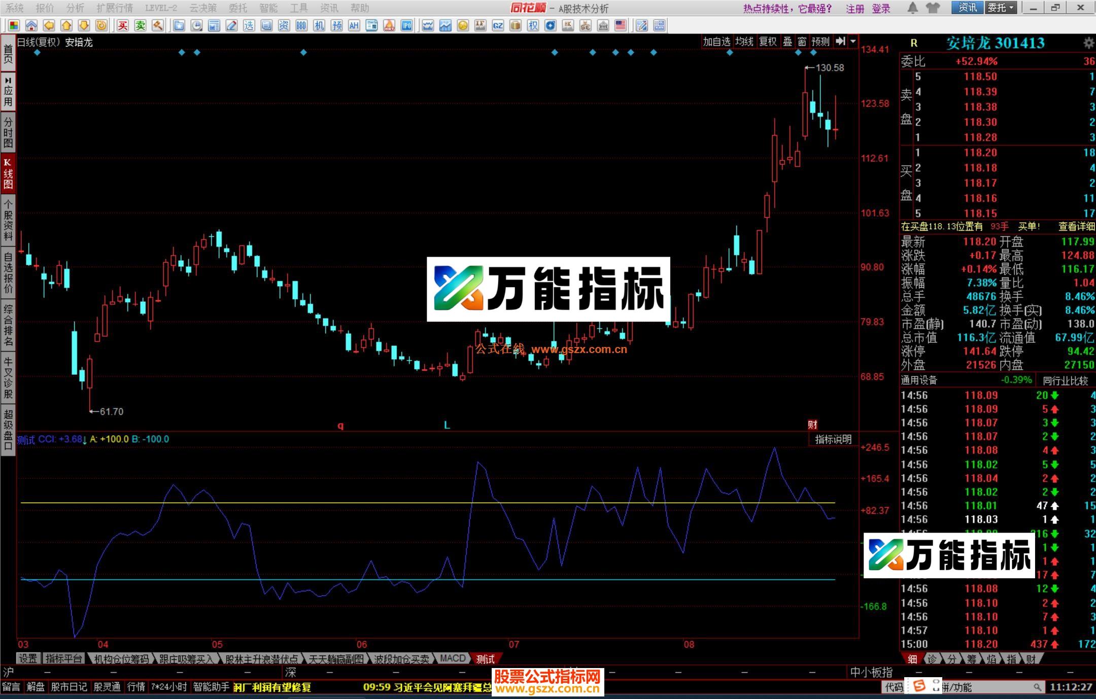 图片[1]-同花顺CCI上下指标公式源码 EA-万能指标公式