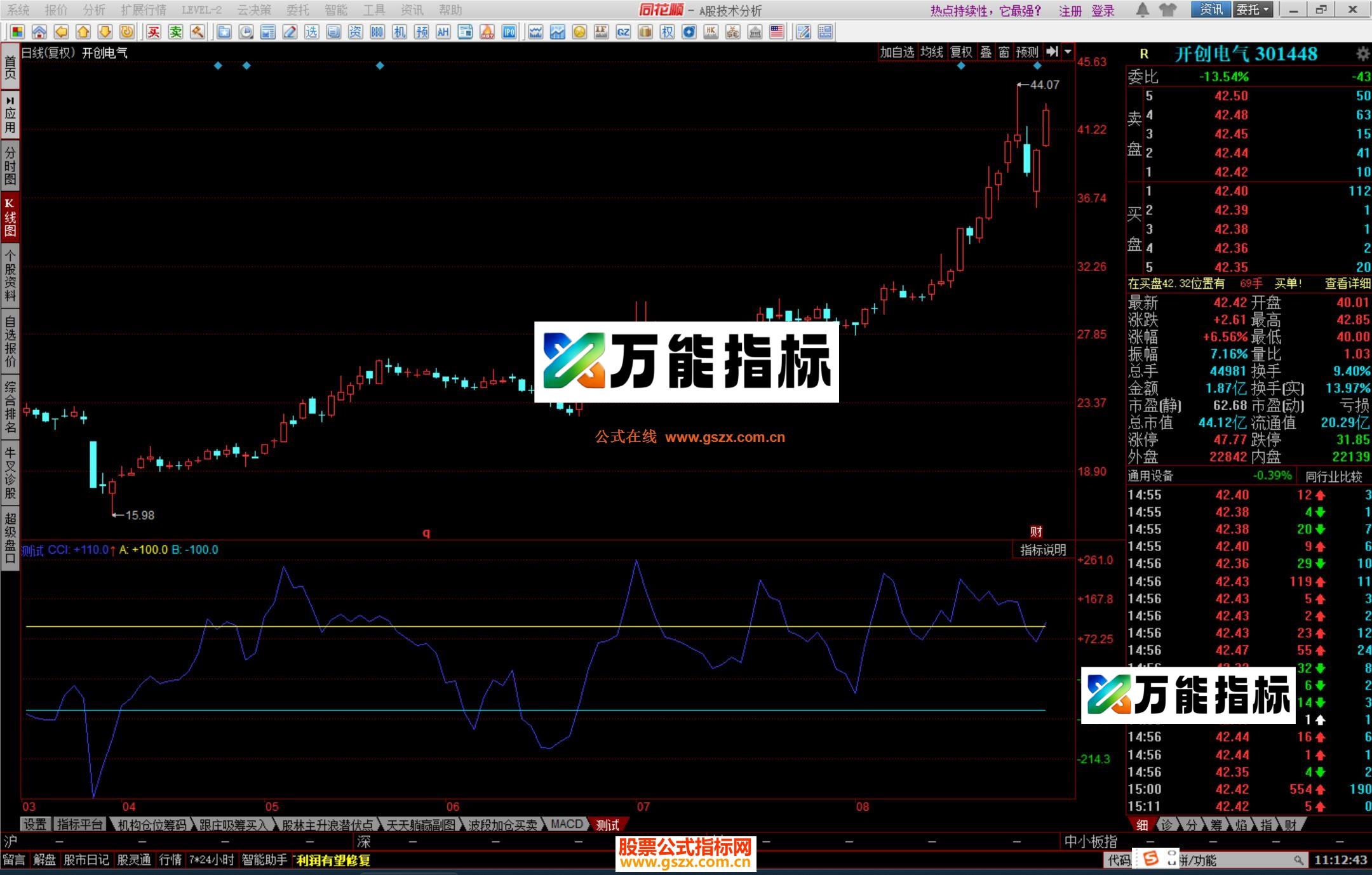 图片[2]-同花顺CCI上下指标公式源码 EA-万能指标公式