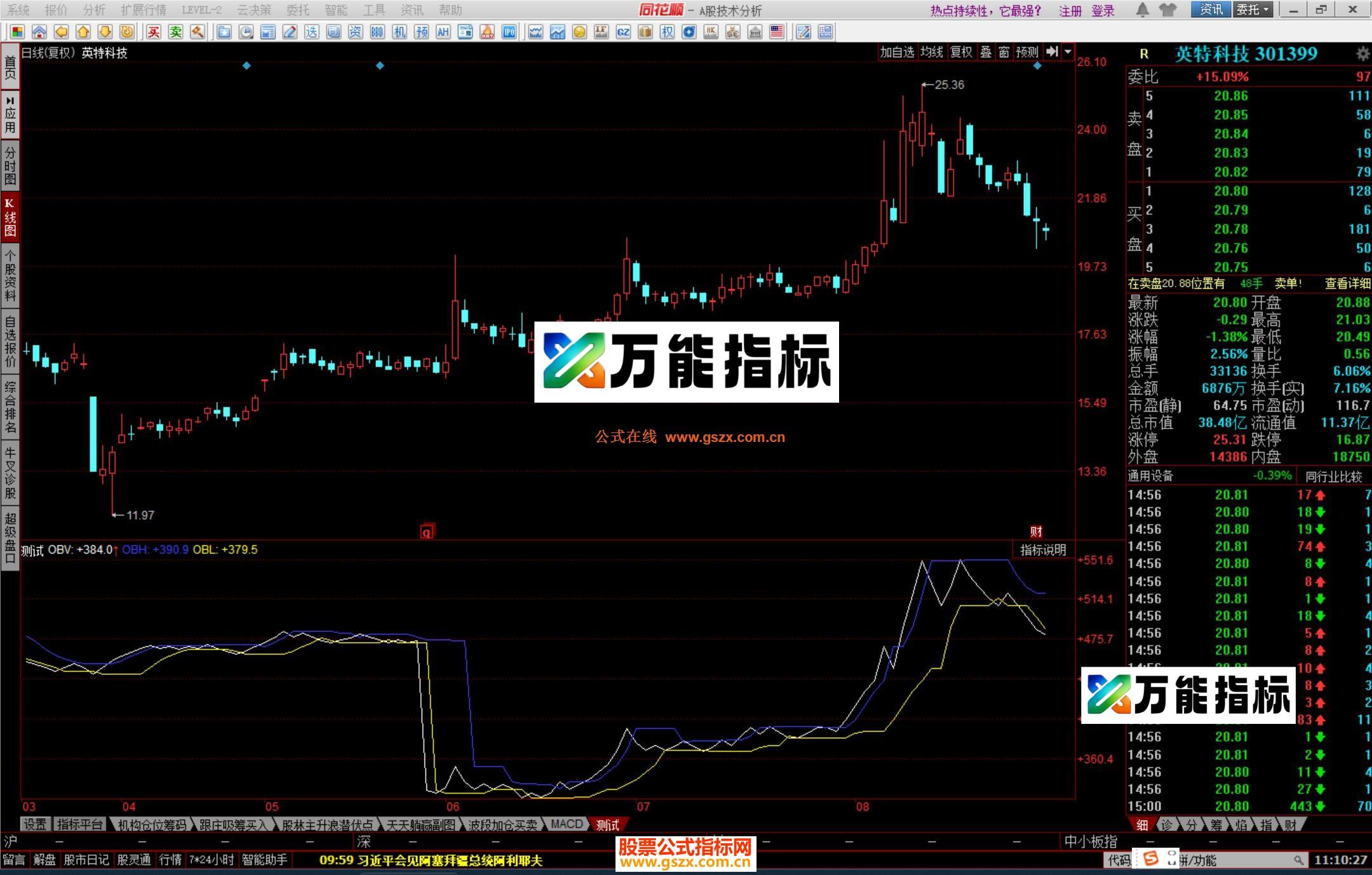图片[1]-同花顺OBV区间指标公式源码 EA-万能指标公式