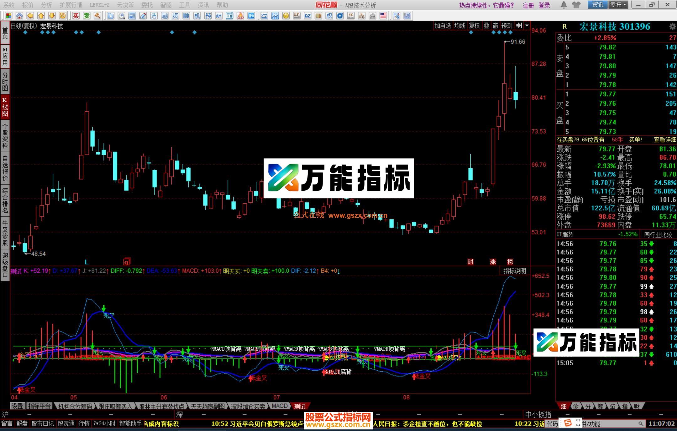 图片[1]-同花顺放量黏合指标公式源码 EA-万能指标公式