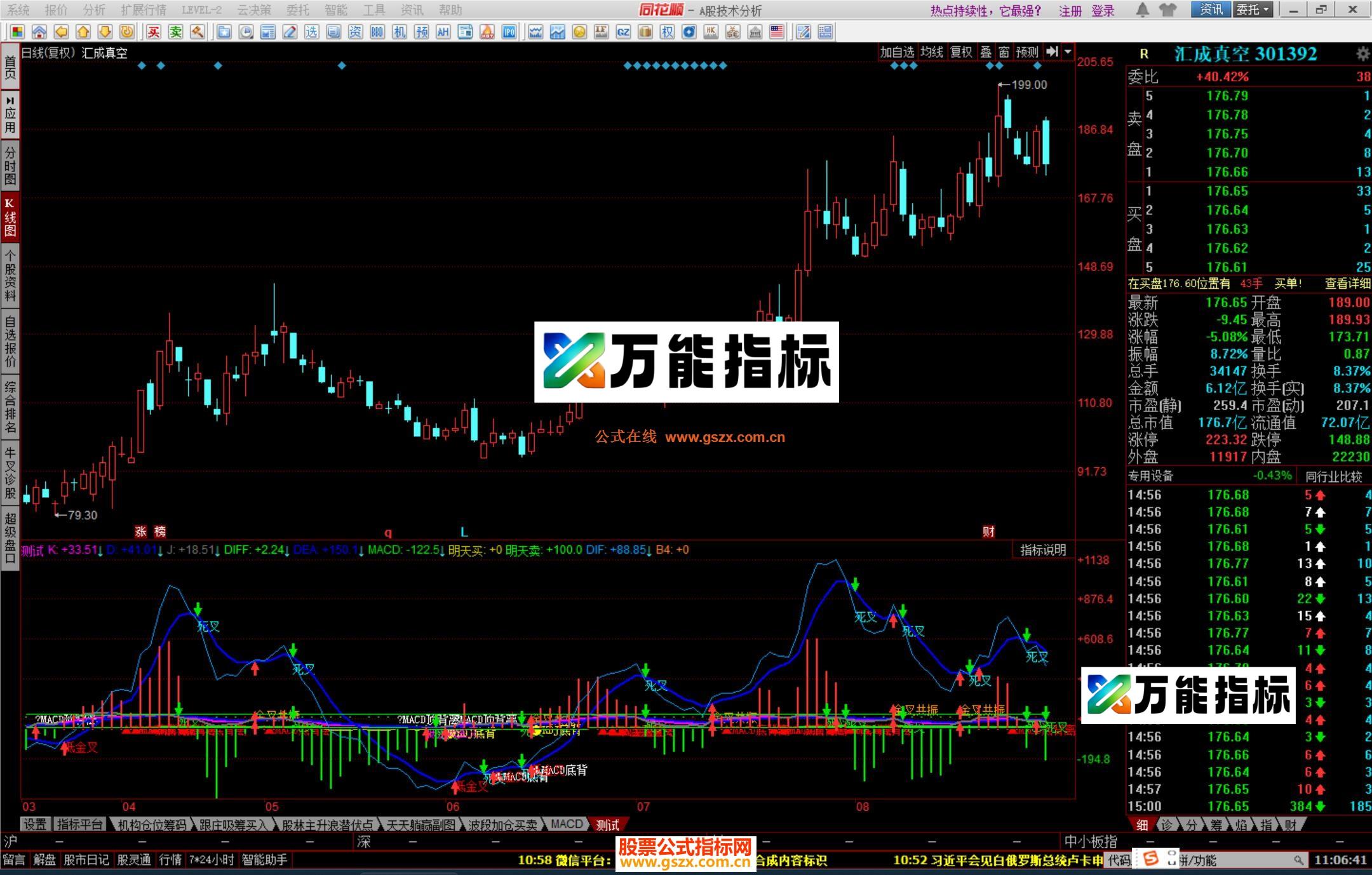 图片[2]-同花顺放量黏合指标公式源码 EA-万能指标公式