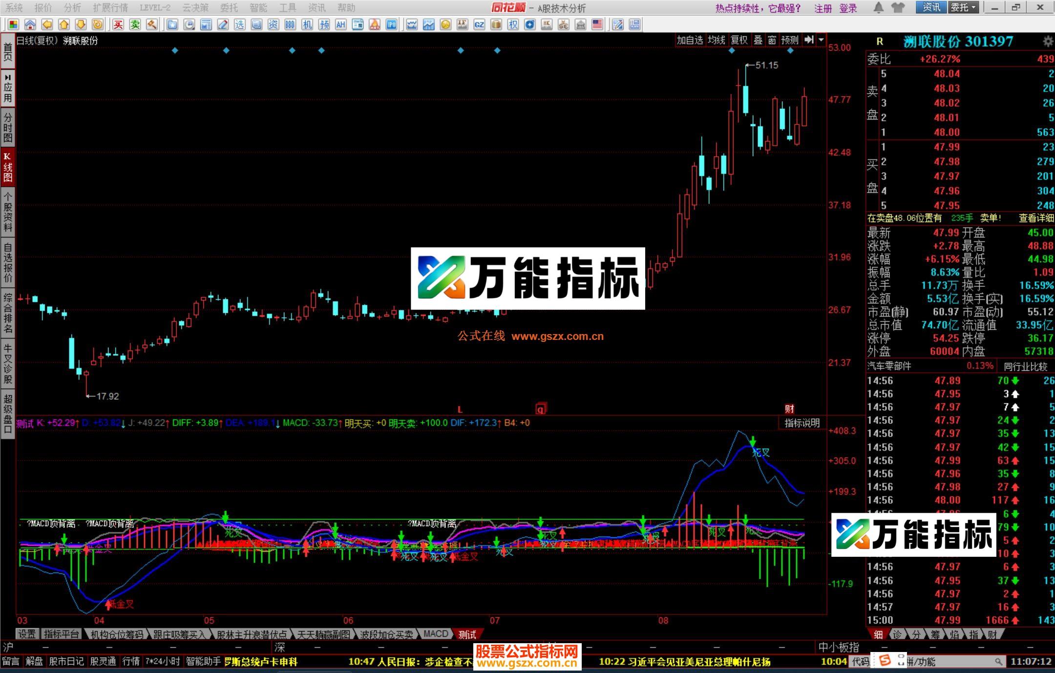 图片[3]-同花顺放量黏合指标公式源码 EA-万能指标公式