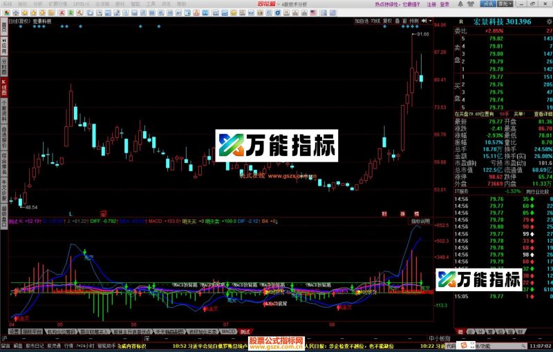 同花顺放量黏合指标公式源码 EA-万能指标公式