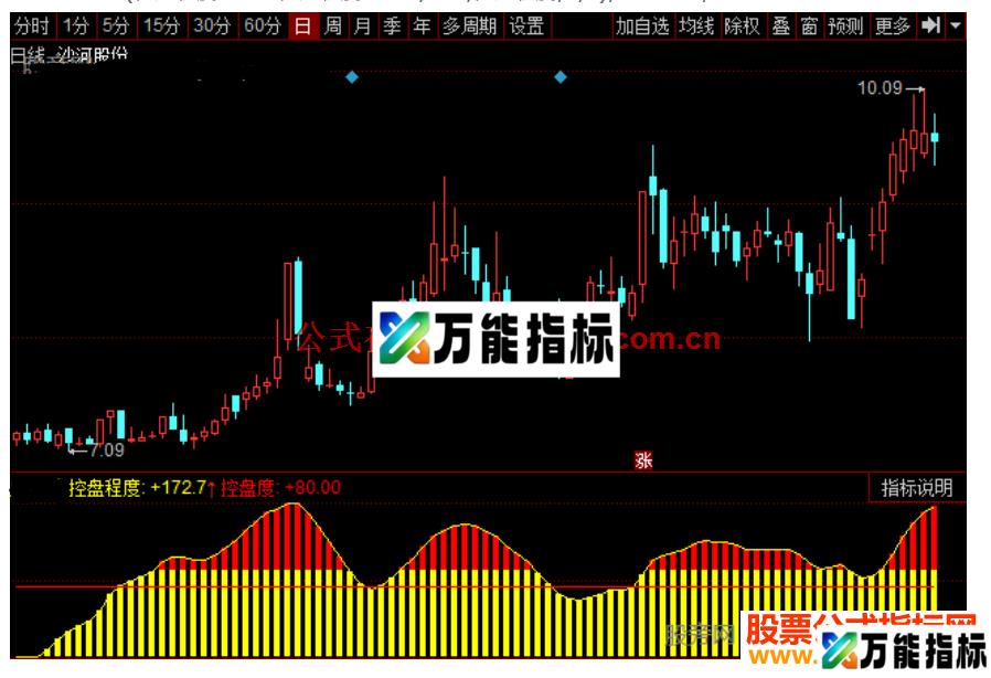 同花顺超级控盘指标公式源码
