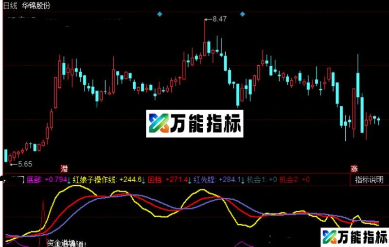 同花顺底部红娘指标公式源码 EA-万能指标公式