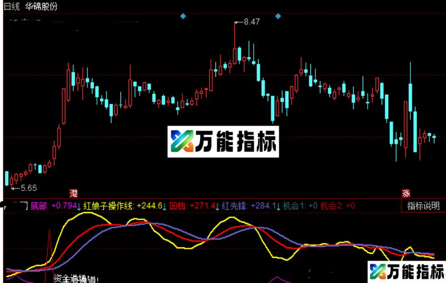 同花顺底部红娘指标公式源码 EA-万能指标公式
