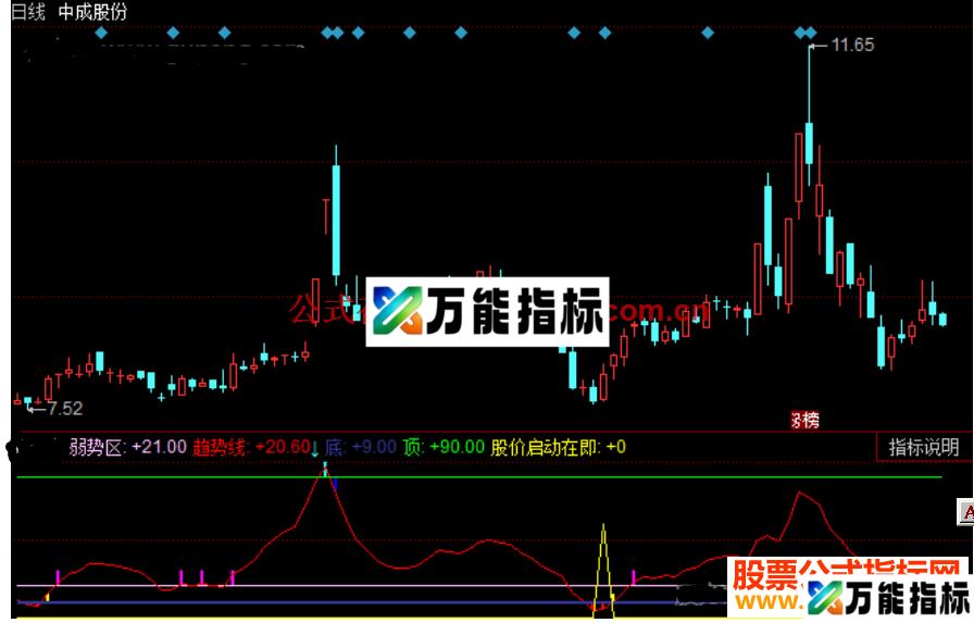 同花顺做多波段指标公式源码 EA-万能指标公式