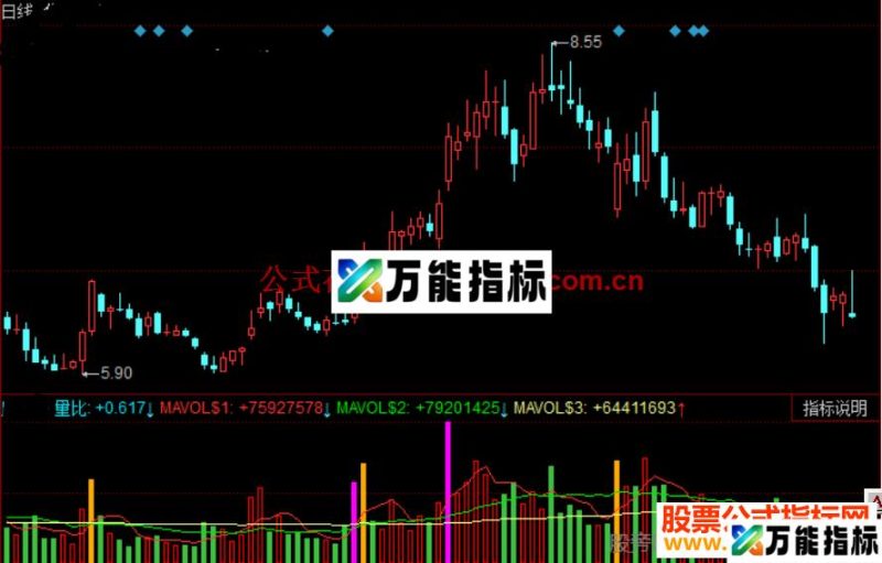 同花顺五彩量指标公式源码 EA-万能指标公式