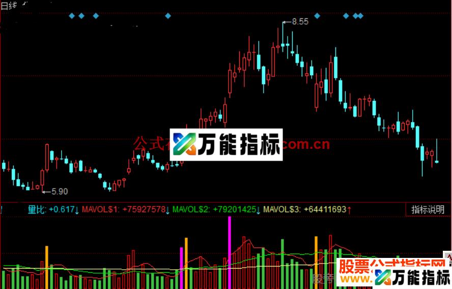 同花顺五彩量指标公式源码 EA-万能指标公式