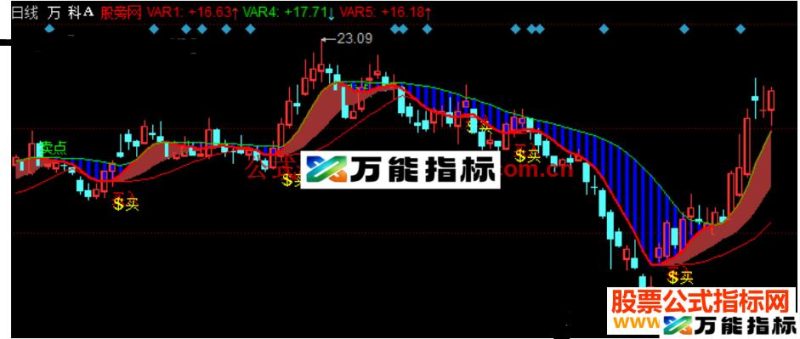 同花顺爆点买入主图指标公式源码 EA-万能指标公式