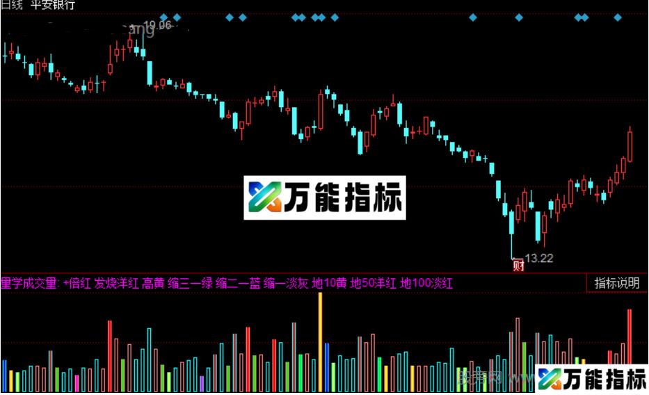 同花顺量学变色指标公式源码附图