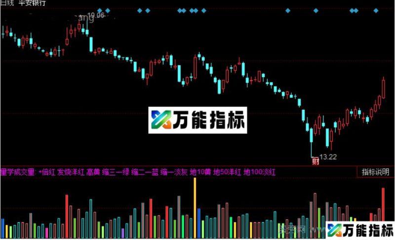 同花顺量学变色指标公式源码附图 EA-万能指标公式