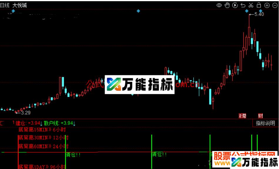 同花顺运行惯性指标公式源码附图