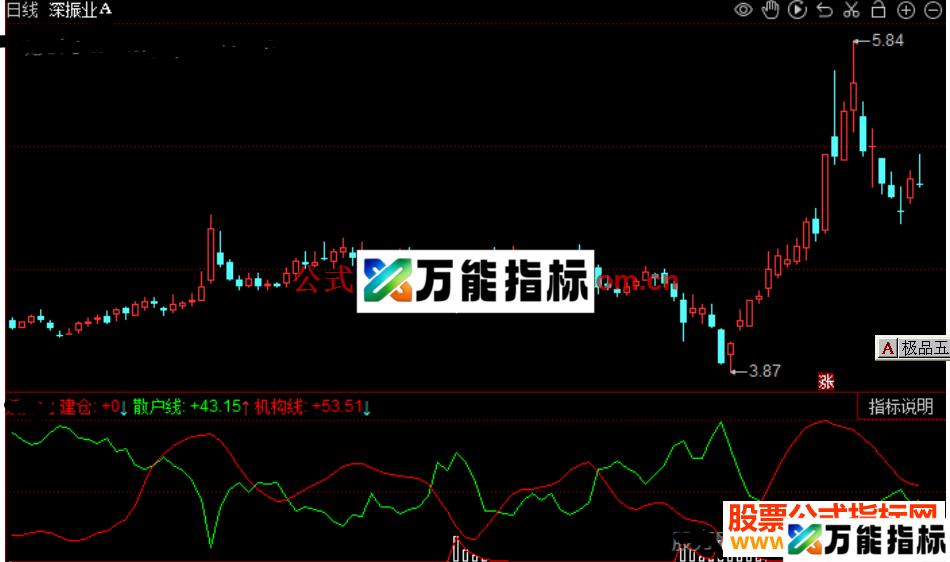 同花顺吸筹测算指标公式源码