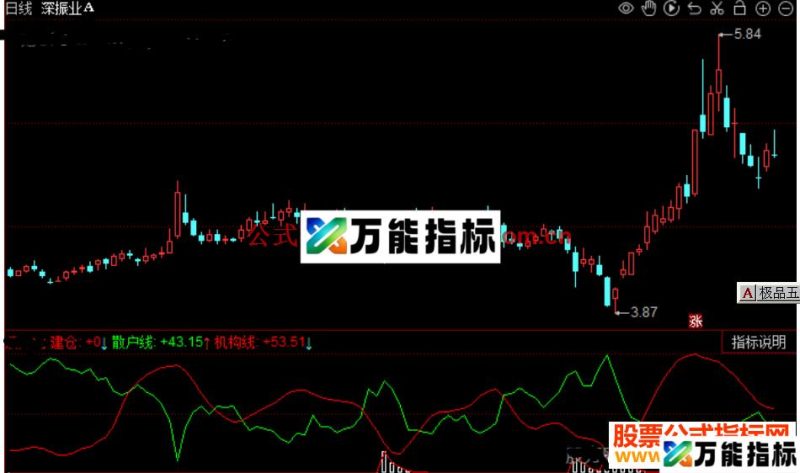 同花顺吸筹测算指标公式源码 EA-万能指标公式