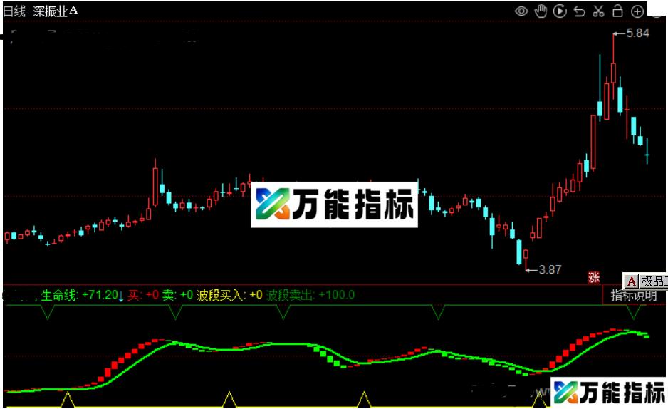 同花顺形态波段指标公式源码附图
