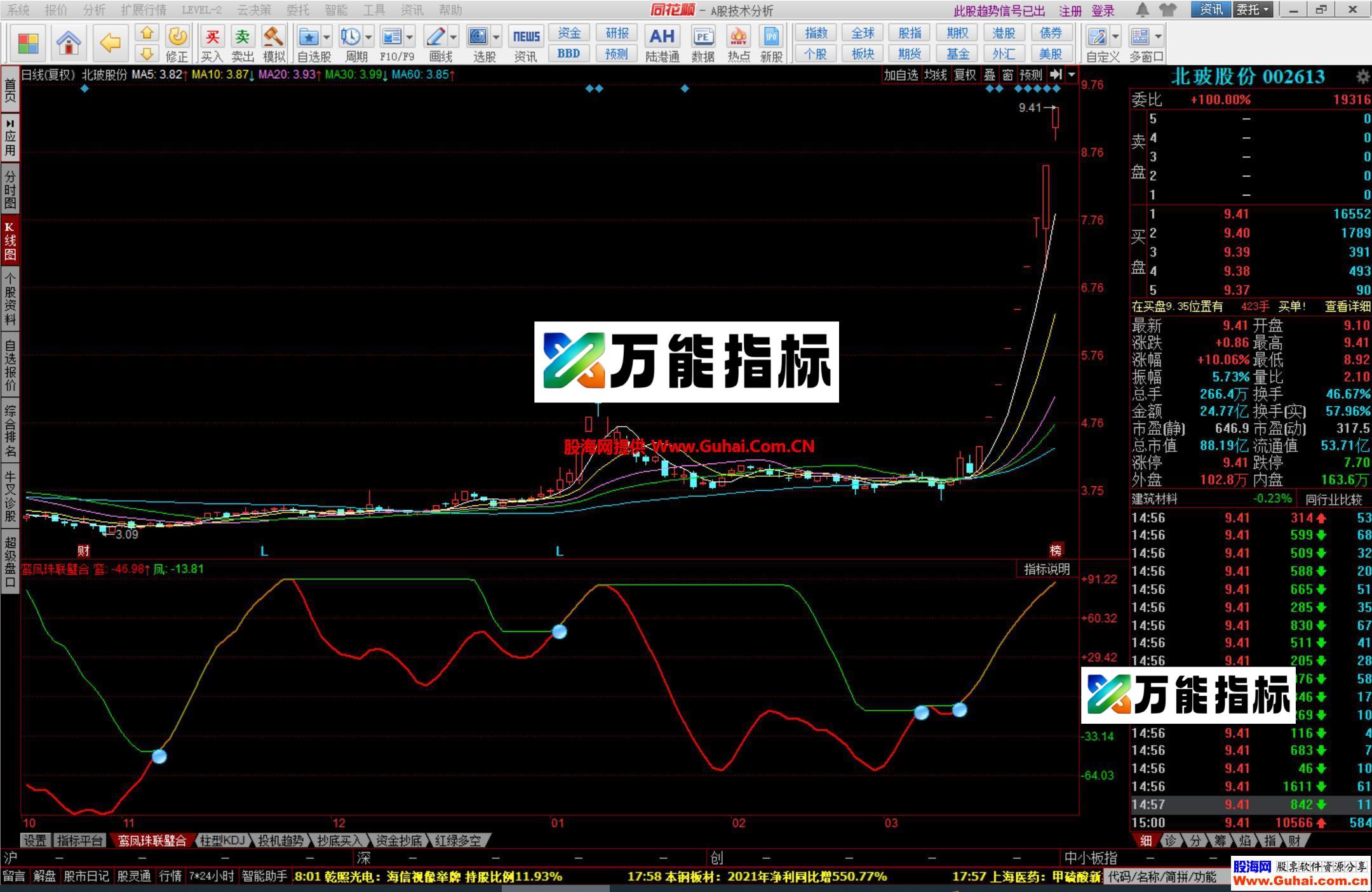 图片[1]-同花顺鸾凤珠联璧合幅图公式 粘合必涨 源码文件分享 EA-万能指标公式