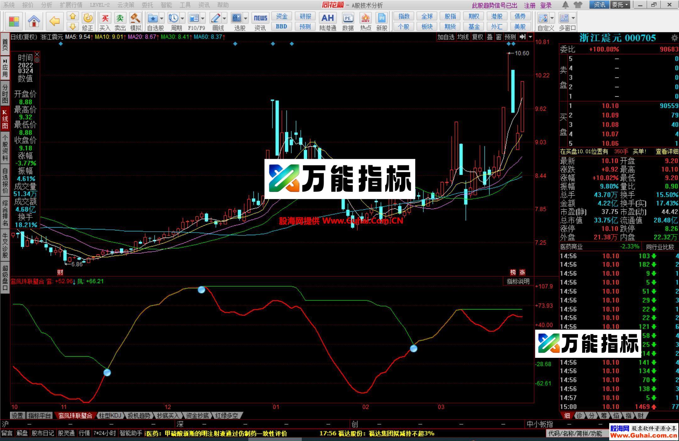 图片[2]-同花顺鸾凤珠联璧合幅图公式 粘合必涨 源码文件分享 EA-万能指标公式