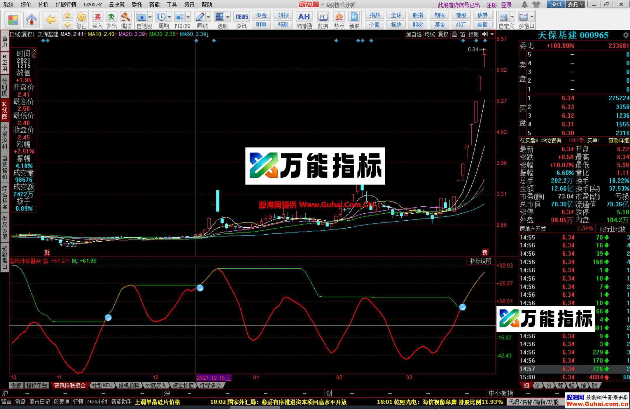 图片[3]-同花顺鸾凤珠联璧合幅图公式 粘合必涨 源码文件分享 EA-万能指标公式