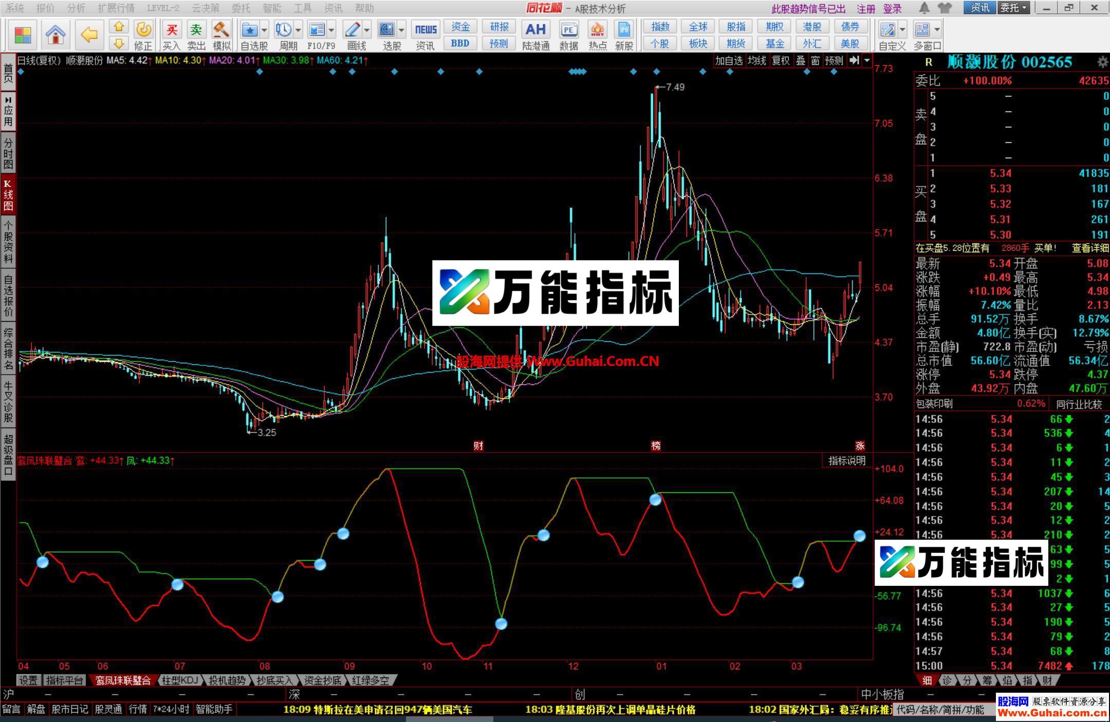 图片[4]-同花顺鸾凤珠联璧合幅图公式 粘合必涨 源码文件分享 EA-万能指标公式