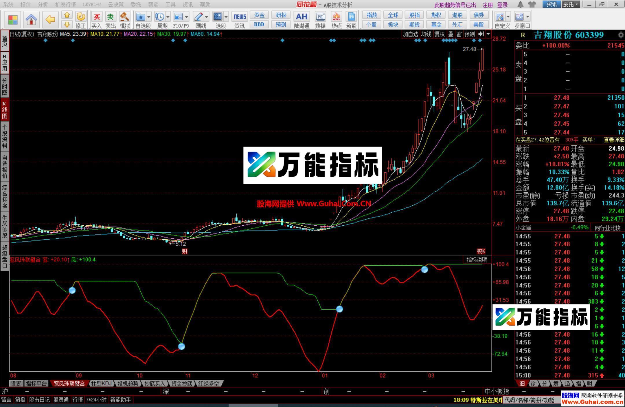 图片[5]-同花顺鸾凤珠联璧合幅图公式 粘合必涨 源码文件分享 EA-万能指标公式