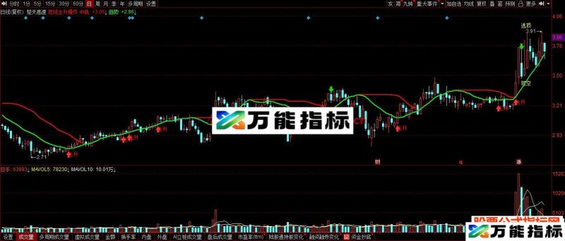同花顺短线主升操作主图指标公式源码 EA-万能指标公式