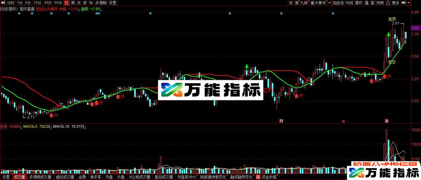 同花顺短线主升操作主图指标公式源码 EA-万能指标公式