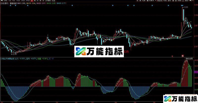 同花顺小杨主升浪黄金线副图指标 源码分享 EA-万能指标公式