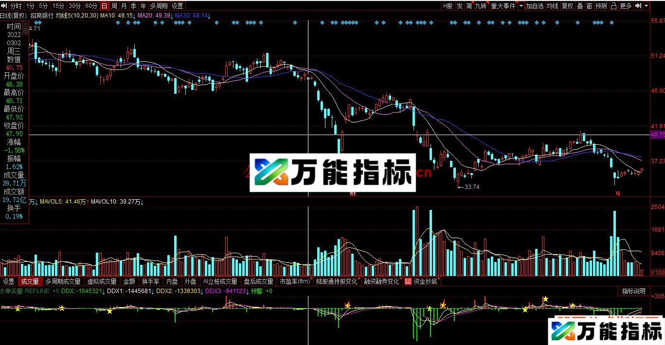 同花顺大单净量副图指标公式源码 EA-万能指标公式