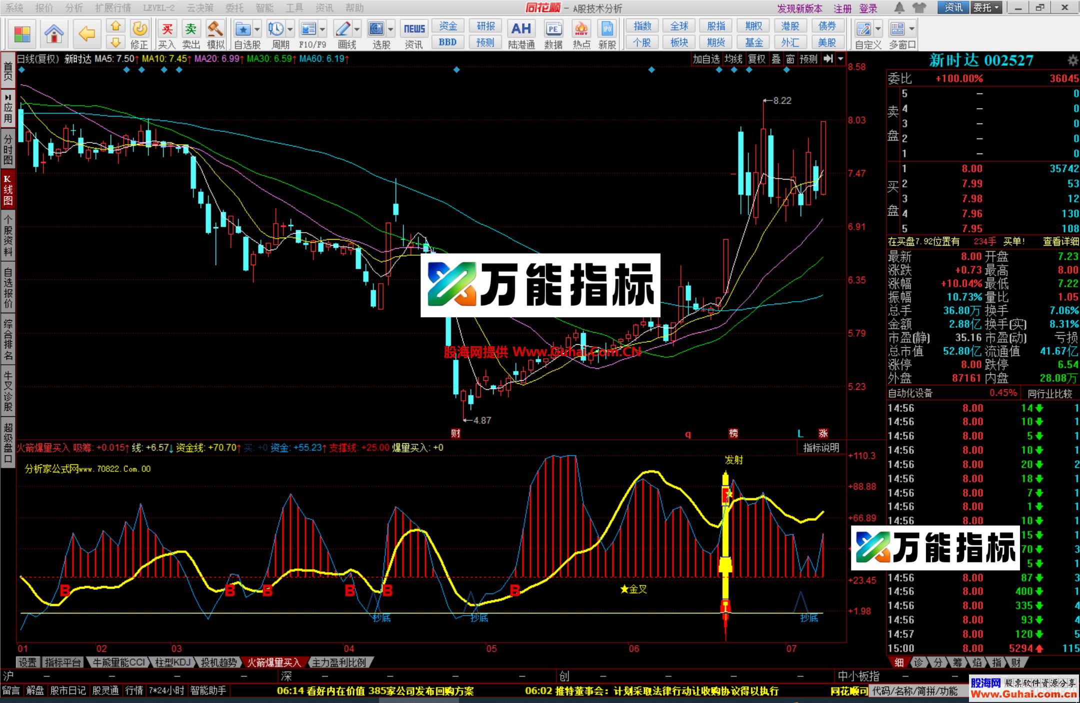 图片[2]-同花顺【火箭爆量买入】幅图公式 洞察主力 妖股趋势波段选手 源码文件分享 EA-万能指标公式