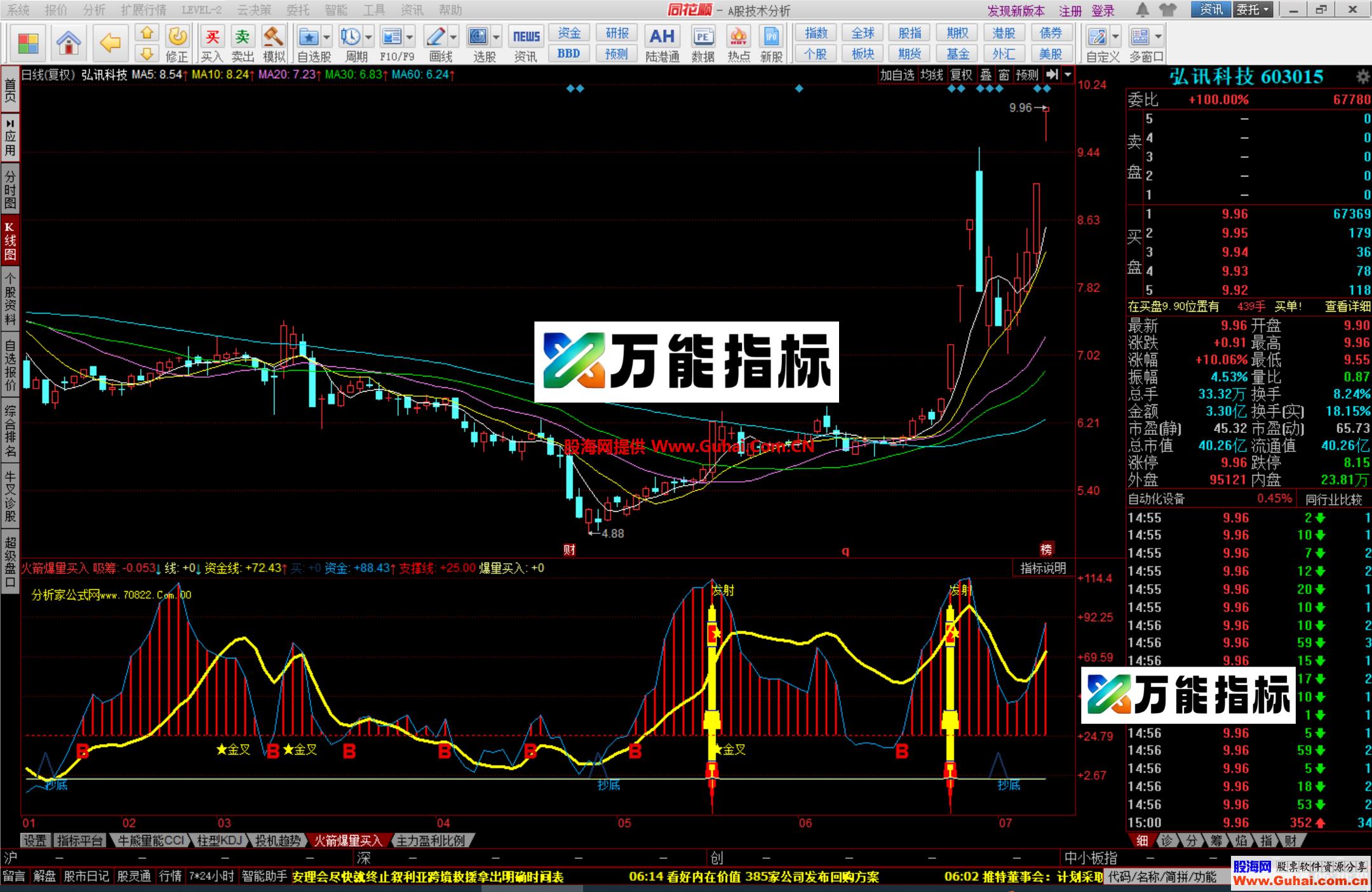 图片[4]-同花顺【火箭爆量买入】幅图公式 洞察主力 妖股趋势波段选手 源码文件分享 EA-万能指标公式