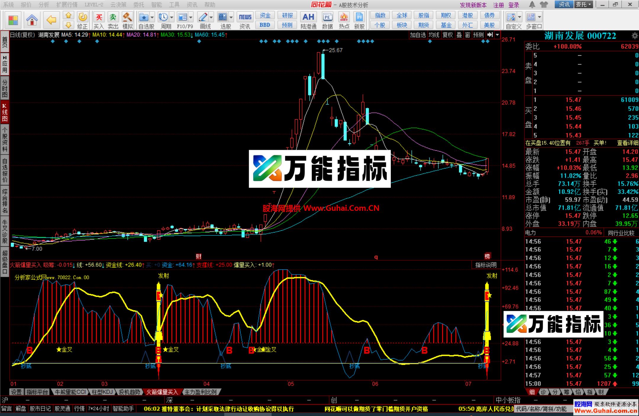 图片[6]-同花顺【火箭爆量买入】幅图公式 洞察主力 妖股趋势波段选手 源码文件分享 EA-万能指标公式