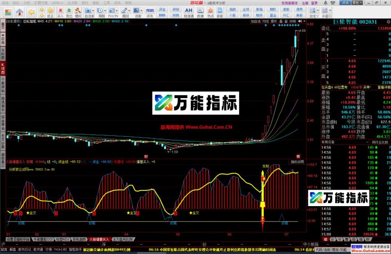 同花顺【火箭爆量买入】幅图公式 洞察主力 妖股趋势波段选手 源码文件分享 EA-万能指标公式