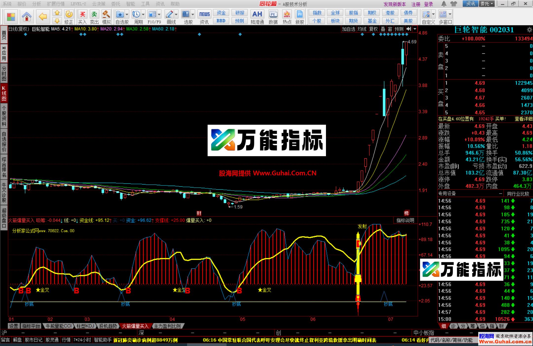 同花顺【火箭爆量买入】幅图公式 洞察主力 妖股趋势波段选手 源码文件分享 EA-万能指标公式