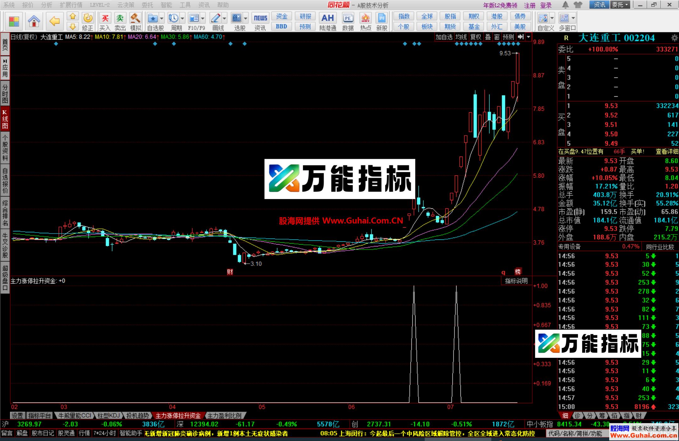 图片[1]-同花顺主力拉升涨停资金幅图选股公式 神奇捕捉涨停板指标 源码文件分享 EA-万能指标公式