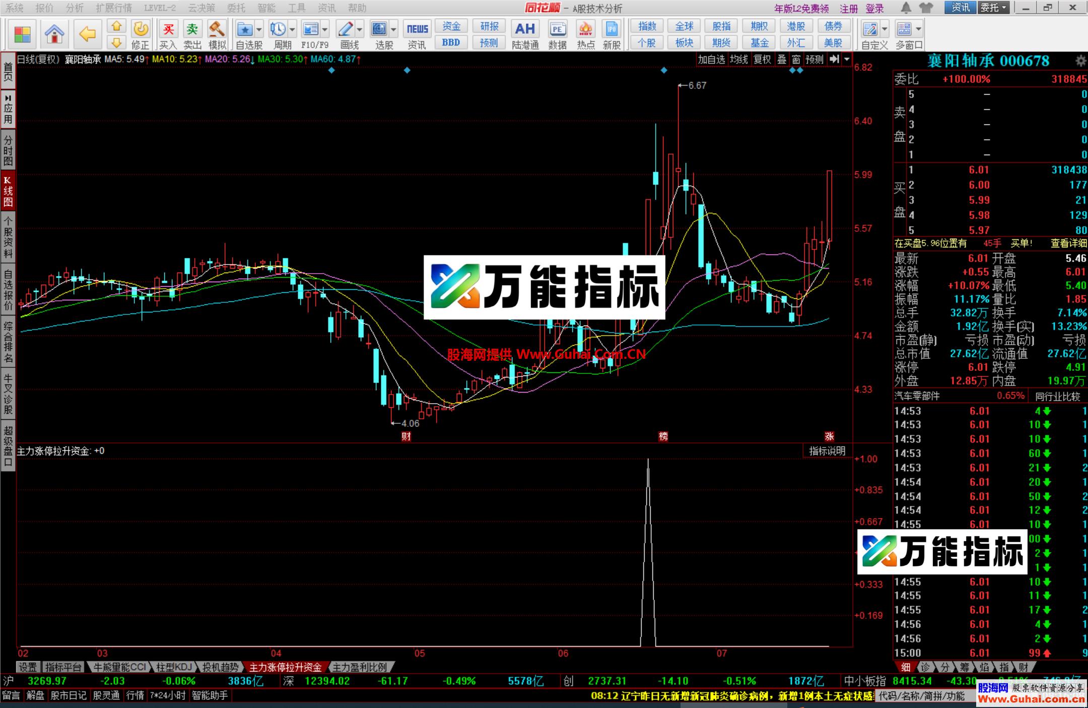 图片[2]-同花顺主力拉升涨停资金幅图选股公式 神奇捕捉涨停板指标 源码文件分享 EA-万能指标公式