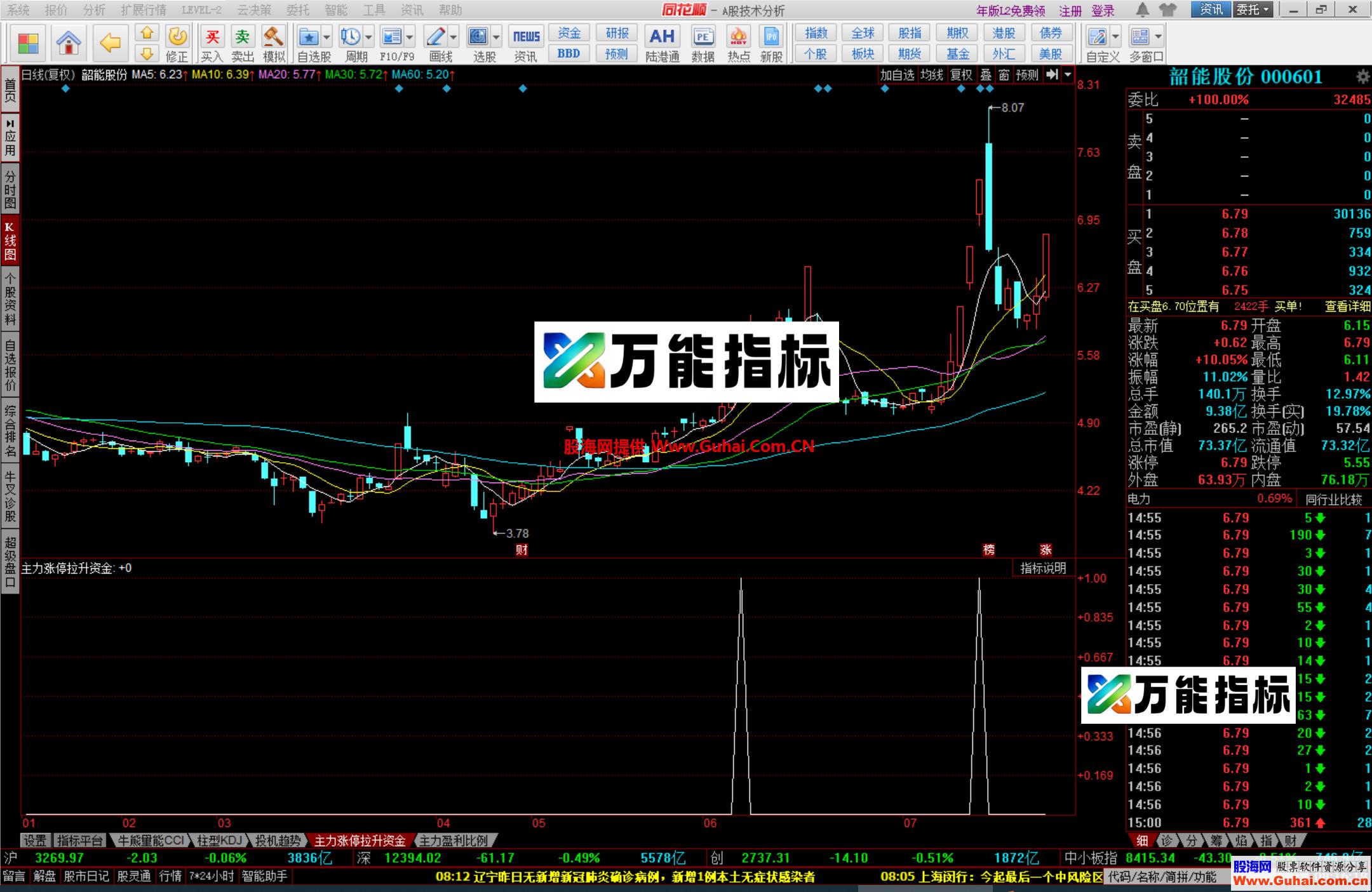 图片[3]-同花顺主力拉升涨停资金幅图选股公式 神奇捕捉涨停板指标 源码文件分享 EA-万能指标公式