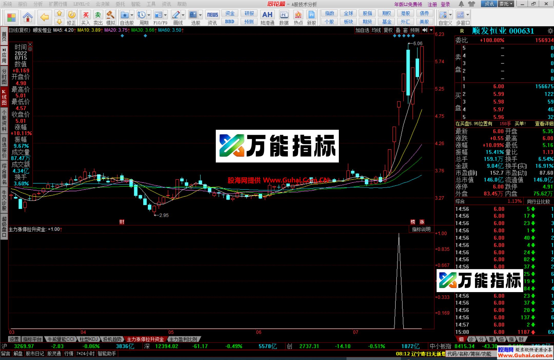 图片[4]-同花顺主力拉升涨停资金幅图选股公式 神奇捕捉涨停板指标 源码文件分享 EA-万能指标公式
