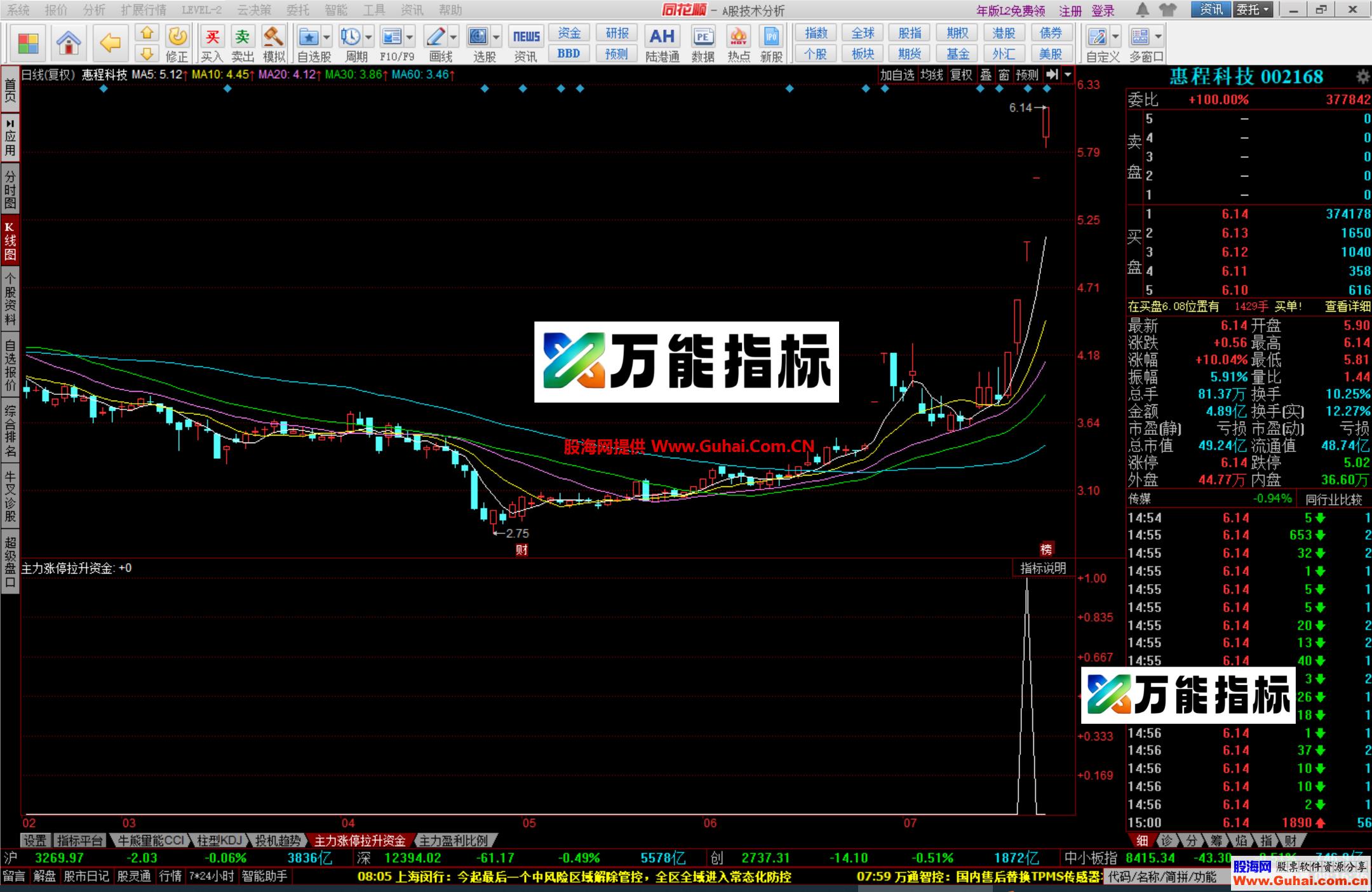 图片[5]-同花顺主力拉升涨停资金幅图选股公式 神奇捕捉涨停板指标 源码文件分享 EA-万能指标公式