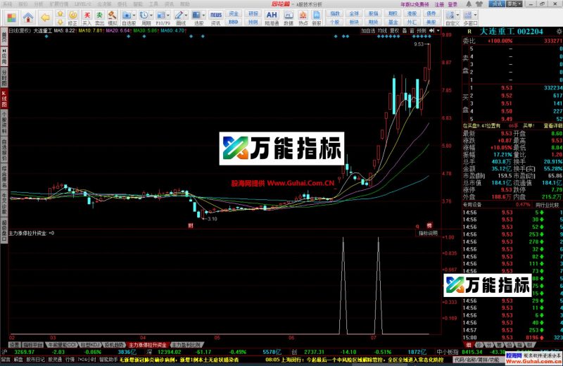 同花顺主力拉升涨停资金幅图选股公式 神奇捕捉涨停板指标 源码文件分享 EA-万能指标公式