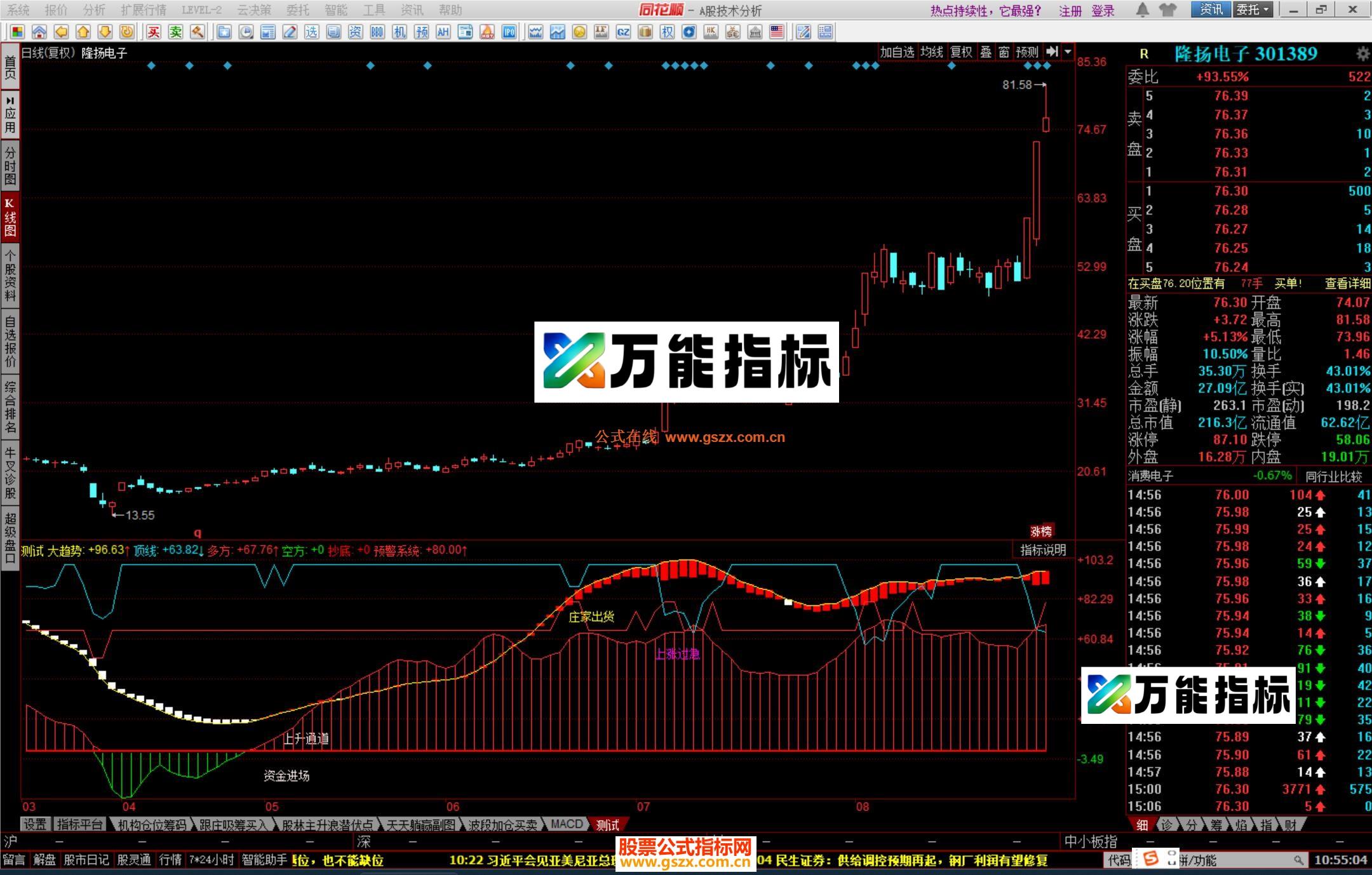图片[2]-同花顺底部起爆副图指标源码 EA-万能指标公式