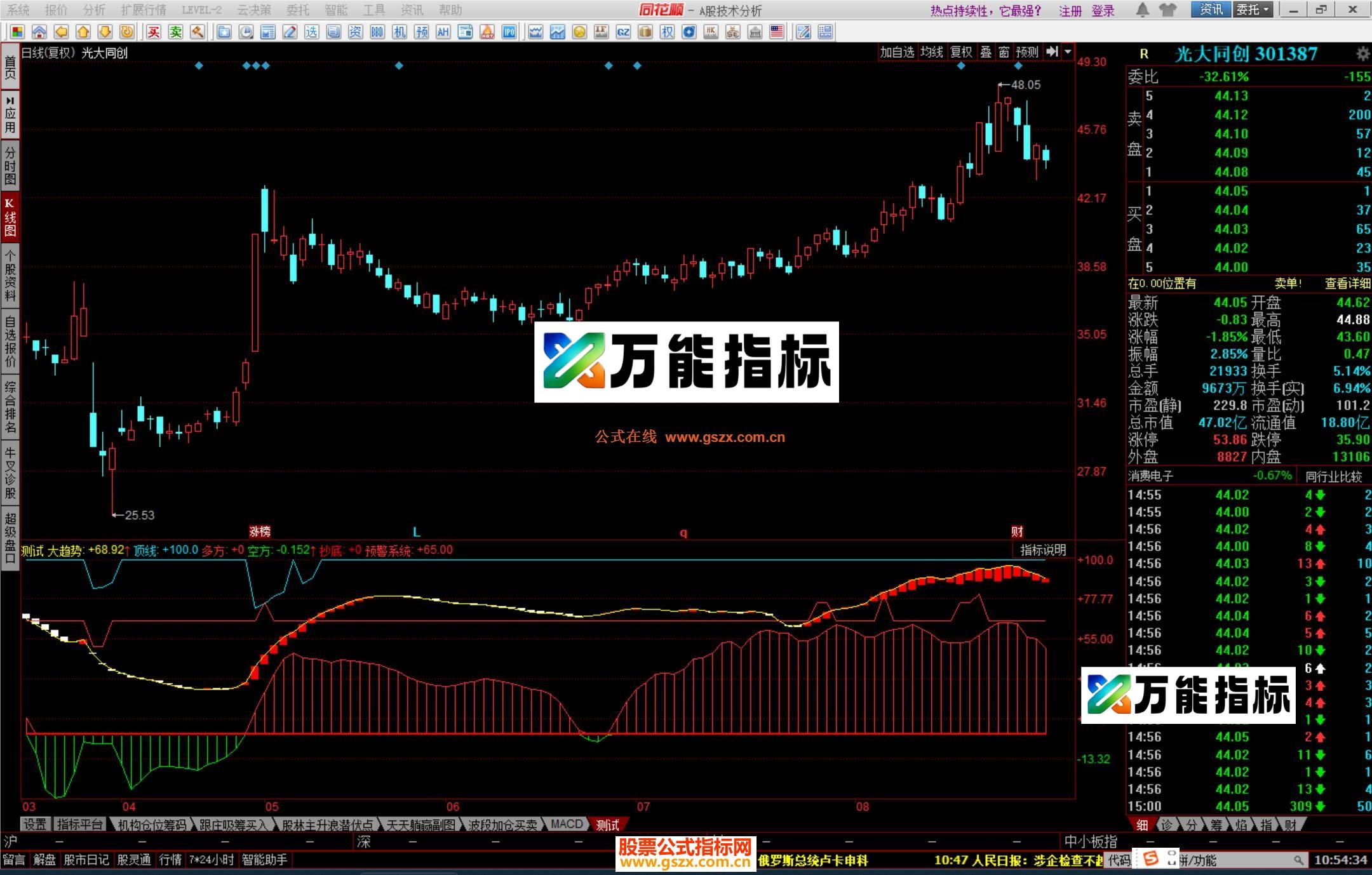 图片[3]-同花顺底部起爆副图指标源码 EA-万能指标公式