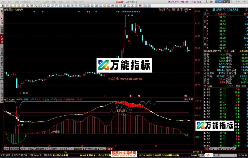同花顺底部起爆副图指标源码 EA-万能指标公式