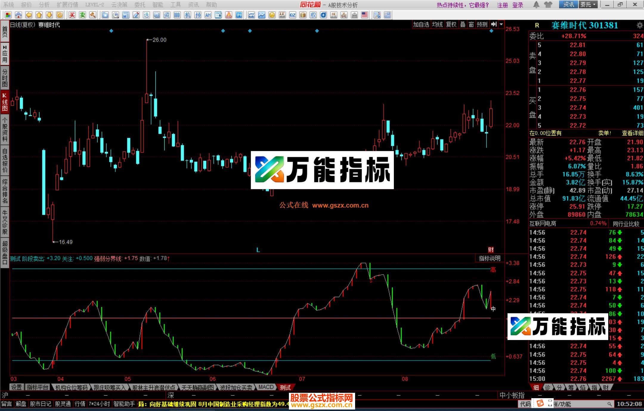 图片[1]-同花顺波段买卖BS公式源码副图 EA-万能指标公式