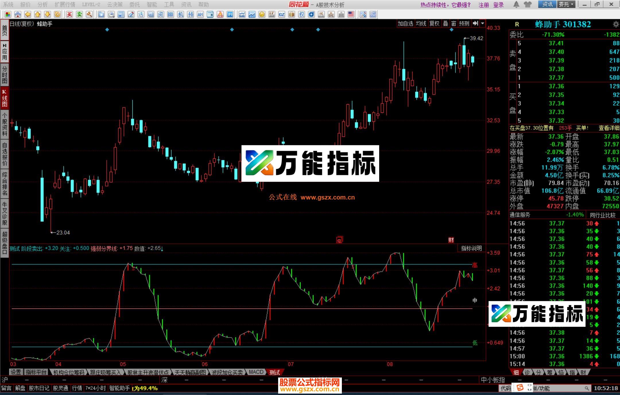 图片[2]-同花顺波段买卖BS公式源码副图 EA-万能指标公式
