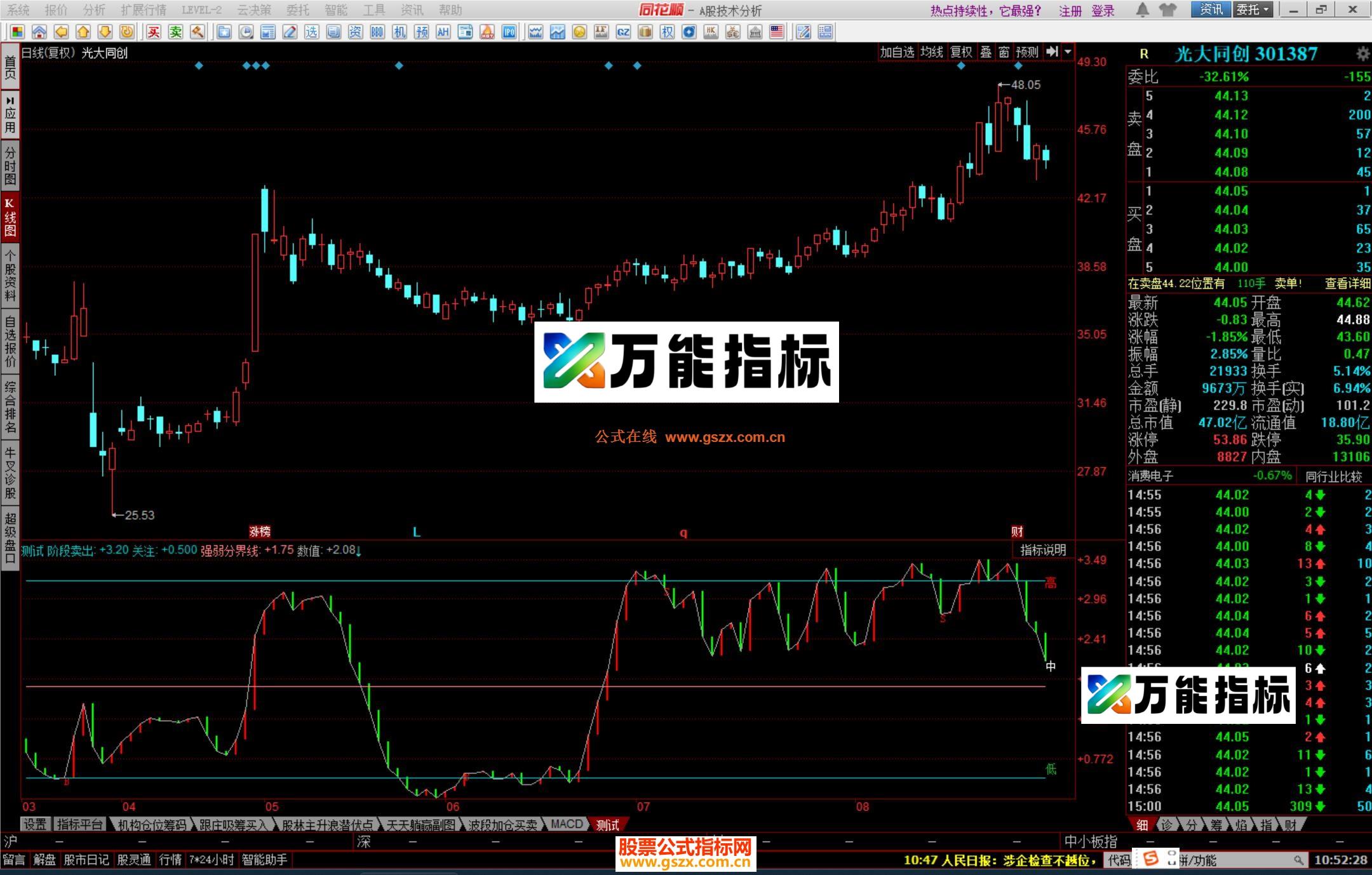 图片[3]-同花顺波段买卖BS公式源码副图 EA-万能指标公式