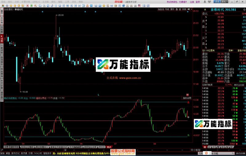 同花顺波段买卖BS公式源码副图 EA-万能指标公式