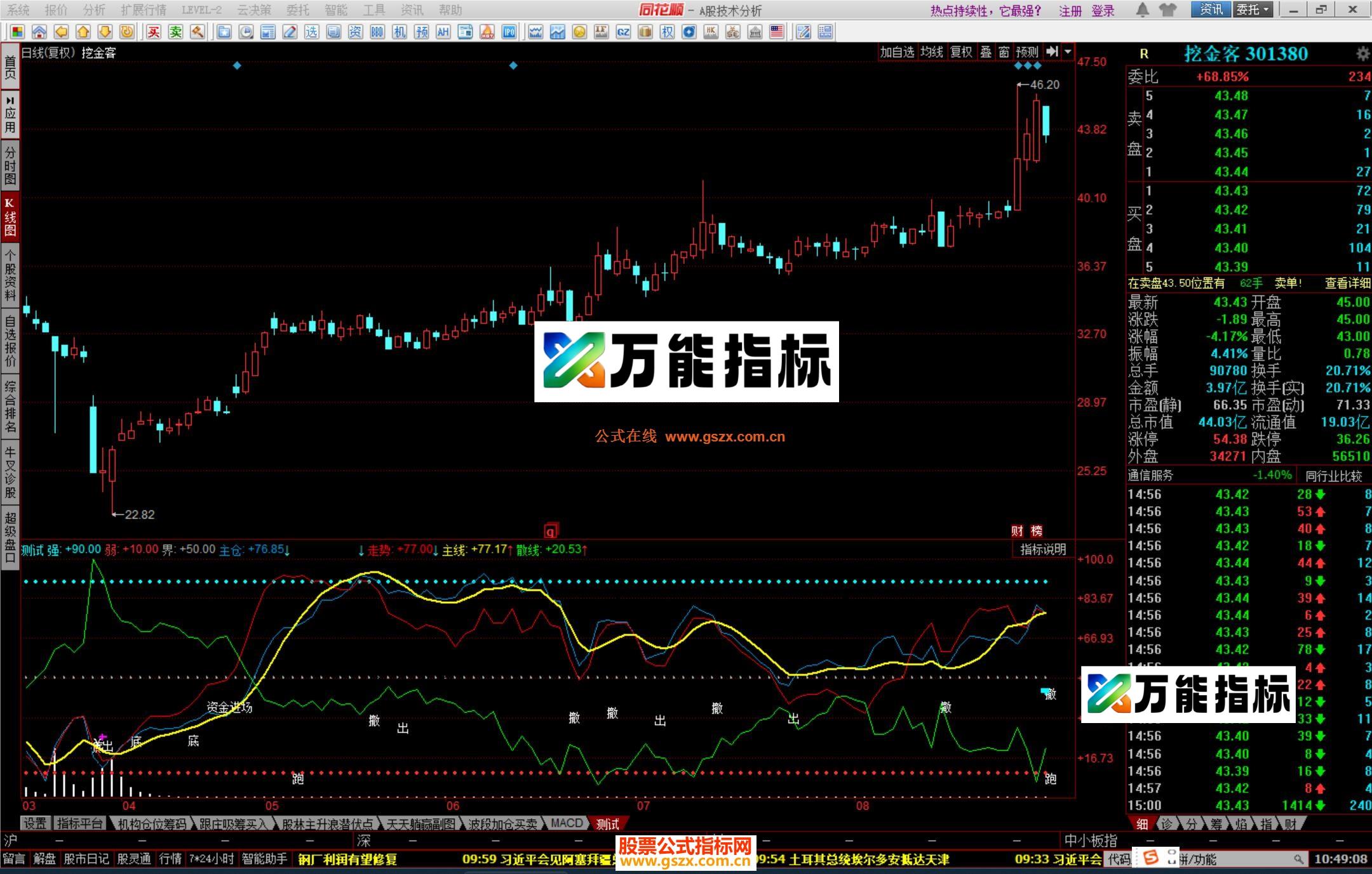 图片[2]-同花顺蚂蚁发财公式源码副图 EA-万能指标公式