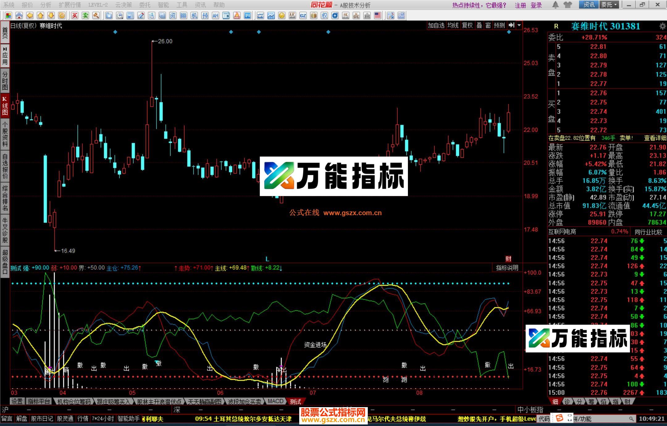 图片[3]-同花顺蚂蚁发财公式源码副图 EA-万能指标公式
